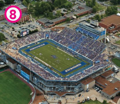 Johnny “Red” Floyd Stadium